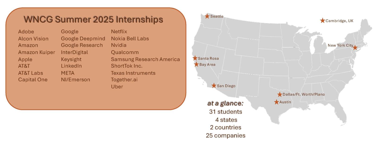 internships
