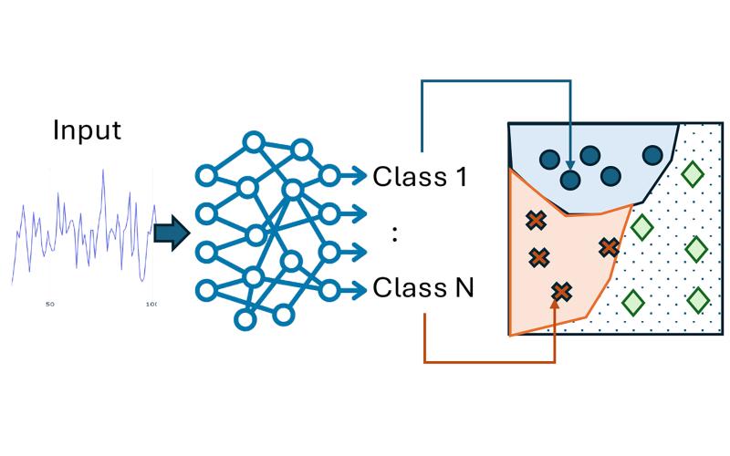 Deeply Embedded Machine Learning graphic