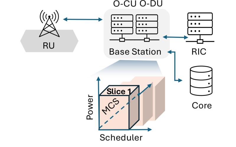 Open Networks graphic